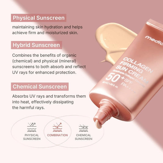 Medicube – Deep Collagen Firming Sunscreen (Quadruple Collagen Complex + Brightening SPF Care)