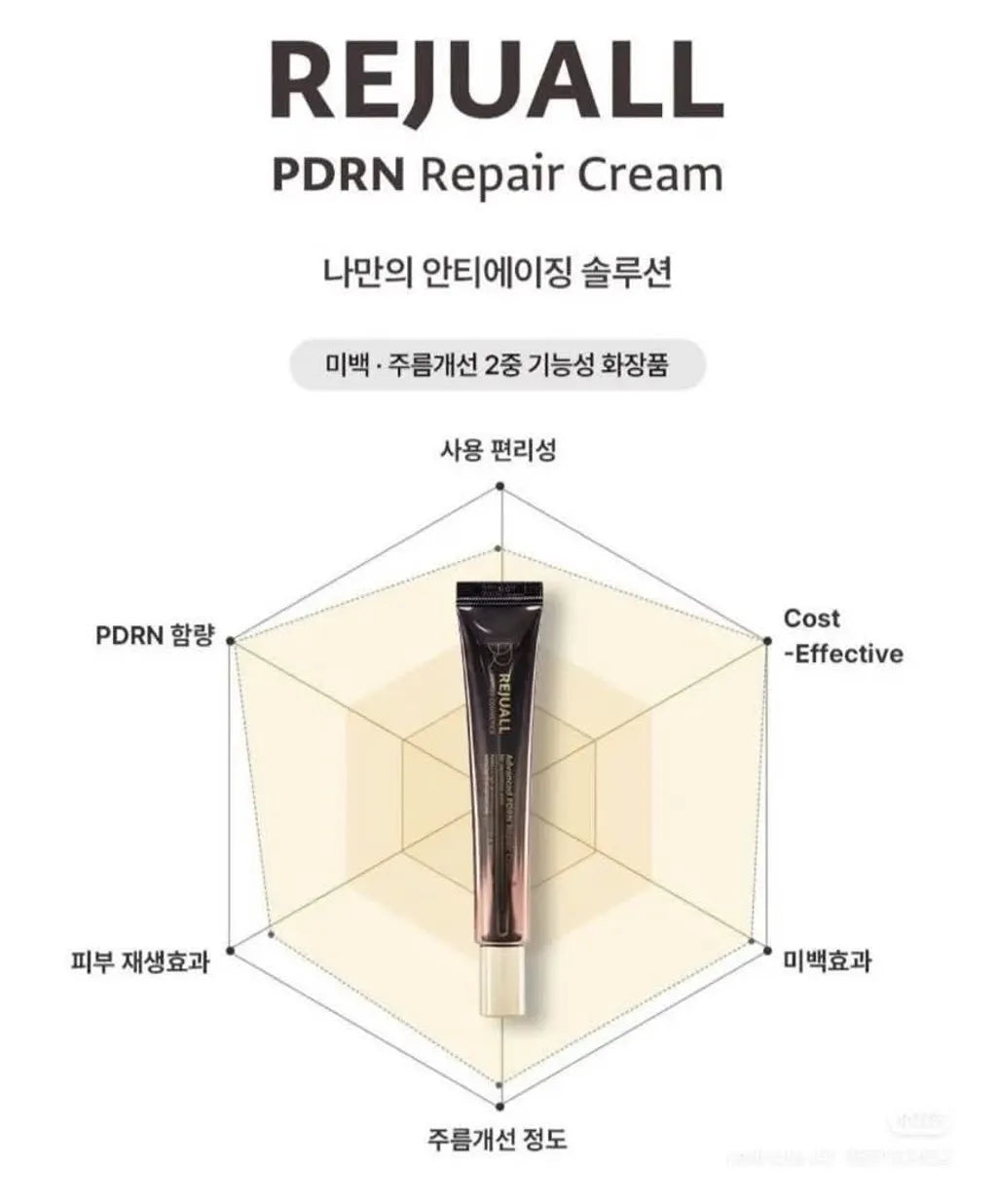 SEORY RECOMMENDATION REJUALL – Advanced PDRN Repair Cream (Night Repair Regenerating Cream)