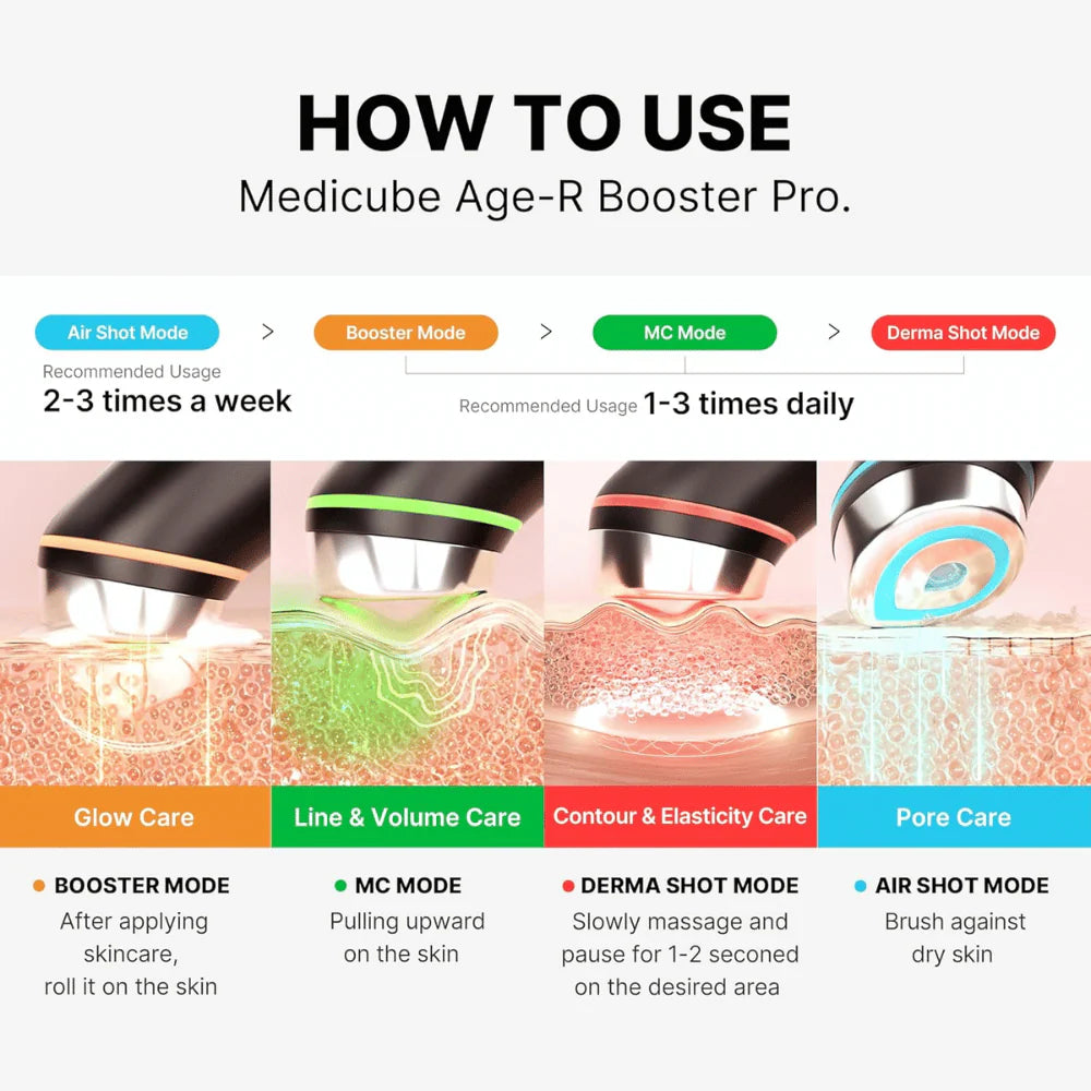 Medicube AGE-R Booster Pro – 4 Mode Professional Glass Skin Care Device